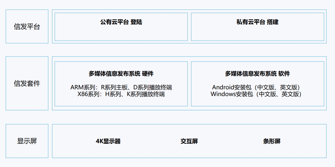 方案介绍 方案介绍